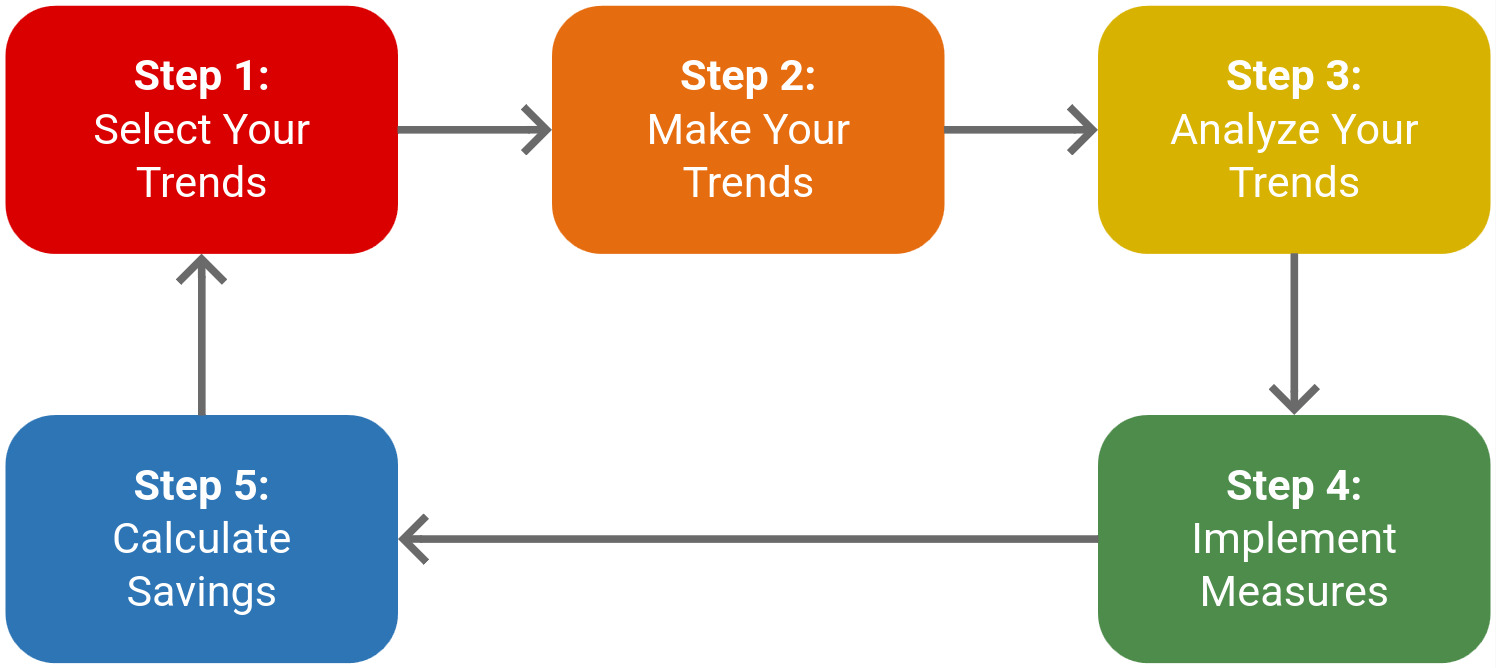 Diagram of the BRTC Playbook steps and flow