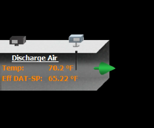 BAS graphic of dampers in an AHU