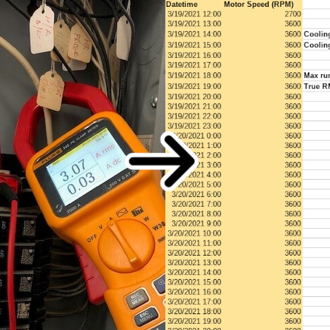 Measurement and Analysis Guidance
