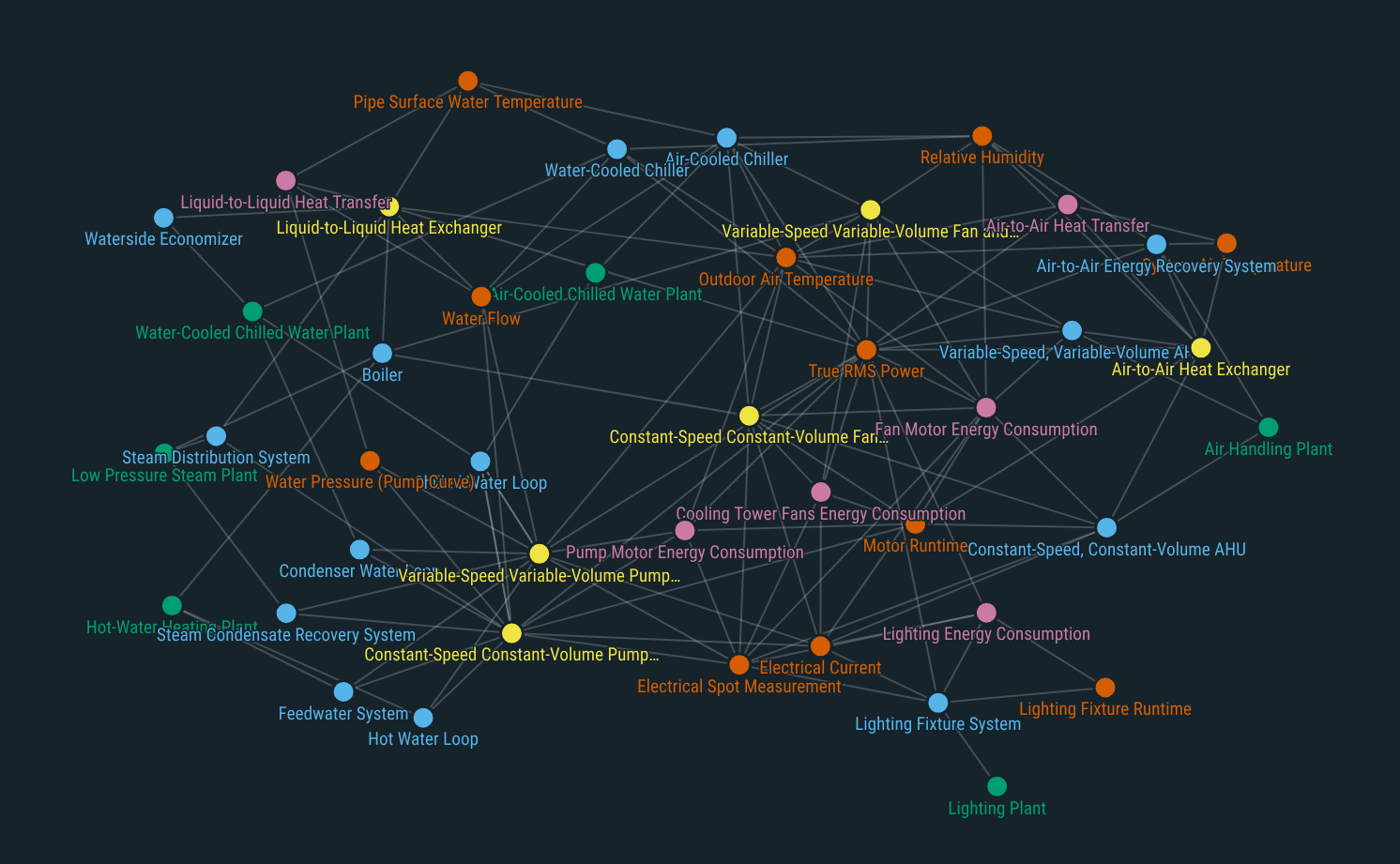 Guidance Content Map Diagram
