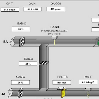BAS graphic of dampers in an AHU