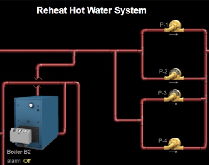 BAS graphic of reheat hot water system