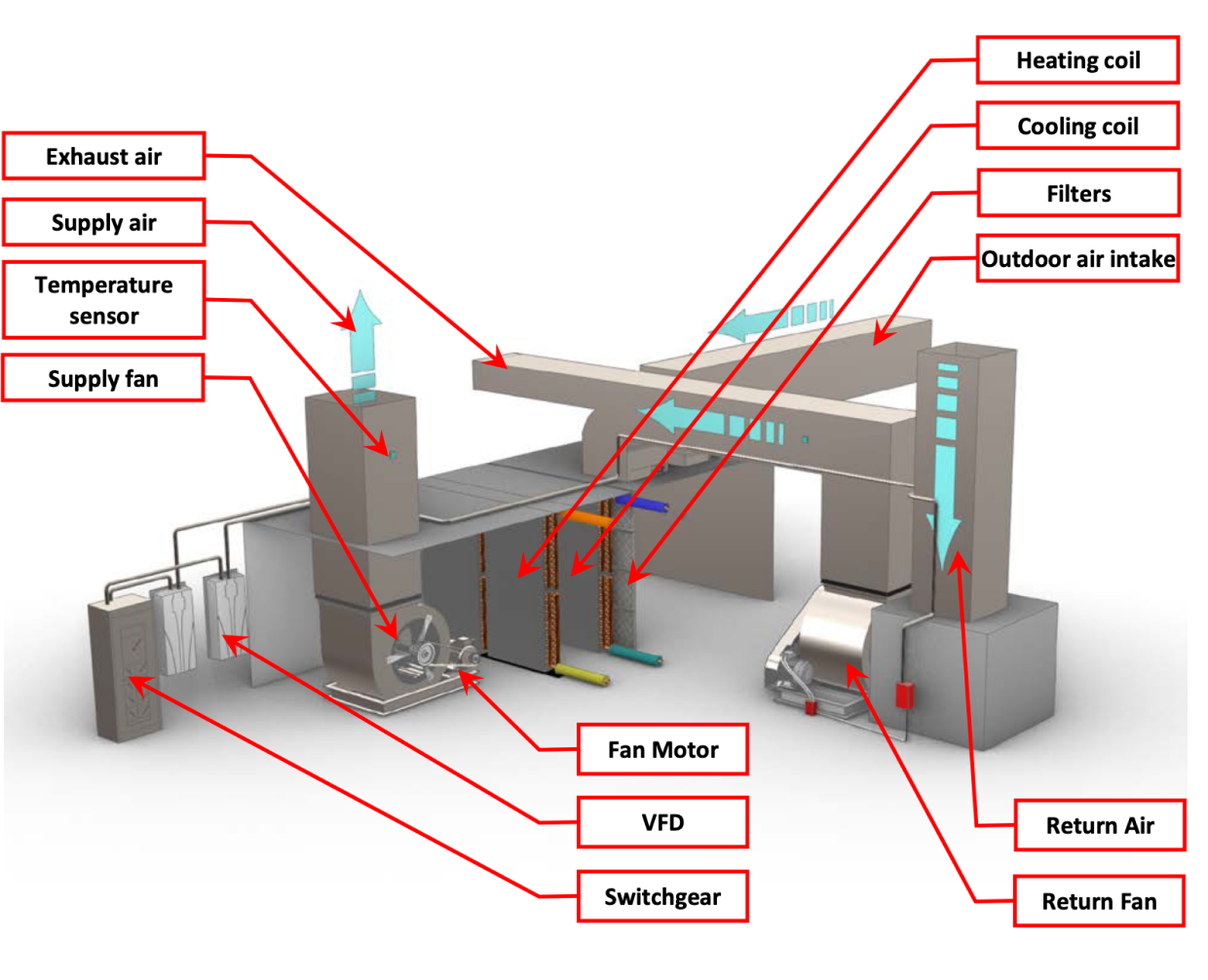 AHU Fans Measurement Guide - NYC Energy Tools