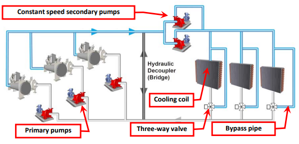 Secondary Chilled Water Pump Measurement Guide - NYC Energy Tools